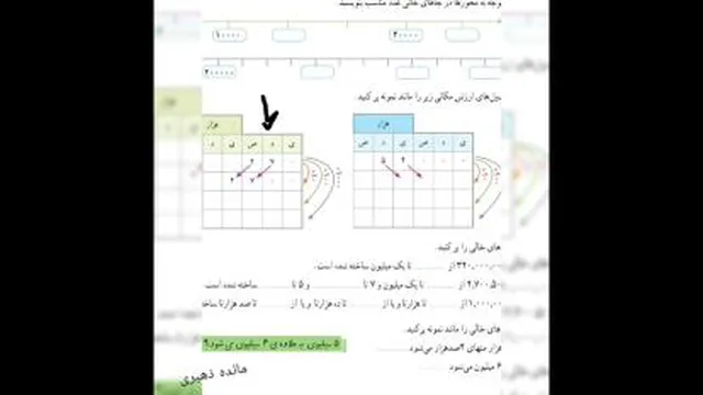 ریاضی ششم. مرور فصل اول سال گذشته. بخش اول. مائده ذهیری