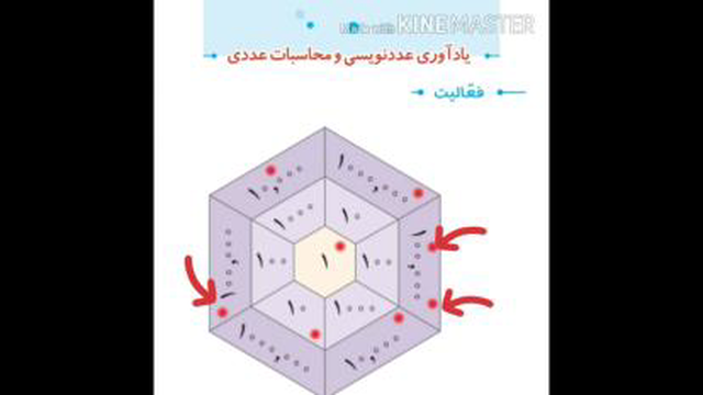 آموزش ریاضی پنجم فصل اول(قسمت اول)