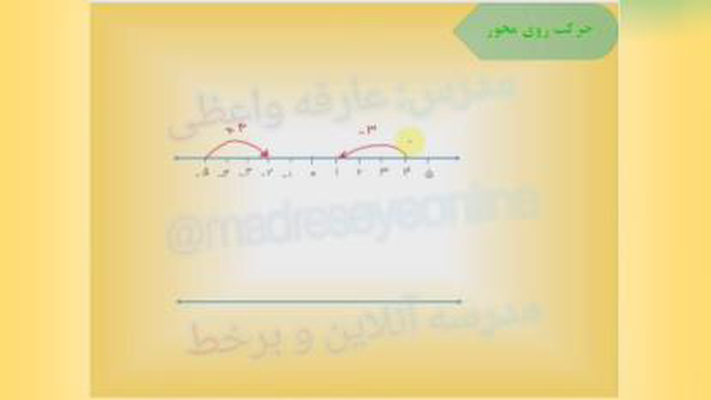 تدریس ریاضی هفتم فصل دوم