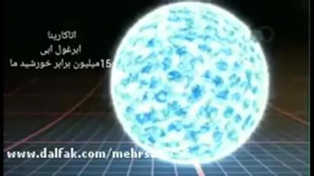 ابعاد سیارات