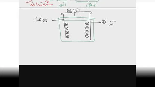 کلاس شیمی دوازدهم 20آذر1400