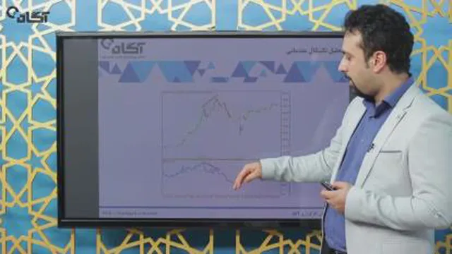 رایگان تحلیل گر باش