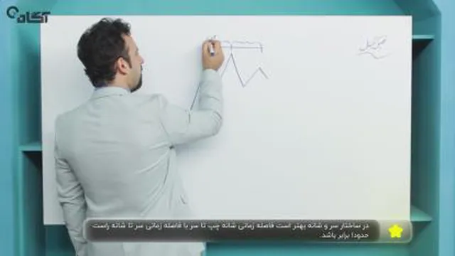 تحلیل تکنیکال قسمت دهم