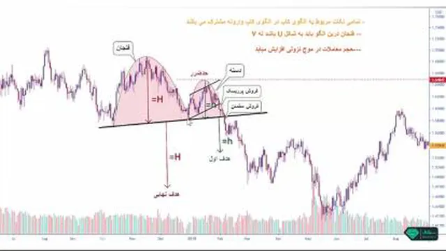 تحلیل تکنیکال بورس