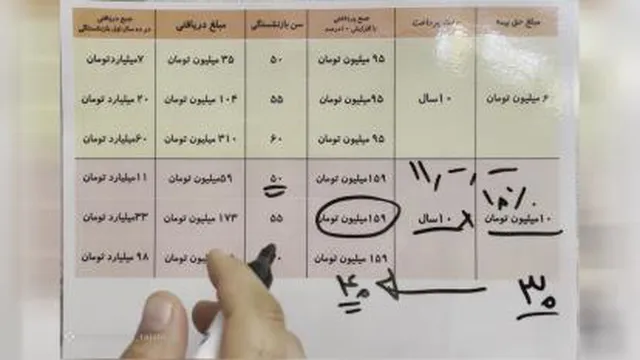 بازنشستگی 10 ساله!!!