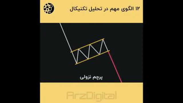 الگوهای تکنیکال جهت تحلیل سهم