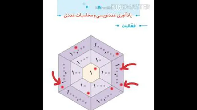 ریاضی دبستان _ مرور جدول ارزش مکانی با تدریس عالی خانم ذهیری