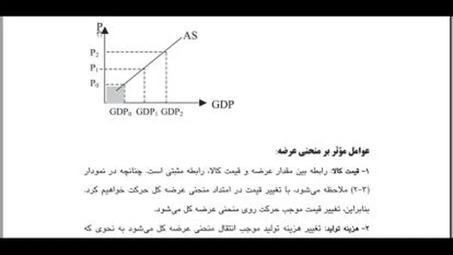 اقتصادکلان جلسه5 قسمت سوم