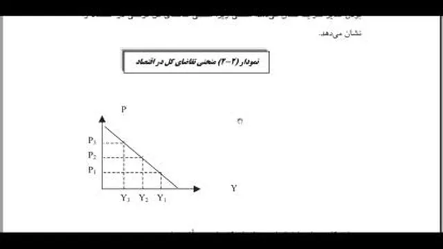 اقتصاد کلان جلسه5قسمت2