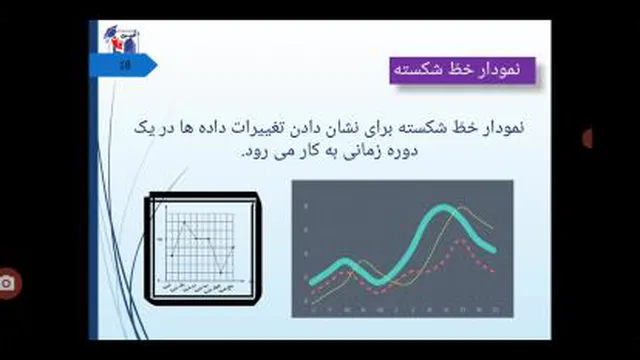 ریاضی/فصل7/نمودار خط شکسته/چهارم رازی