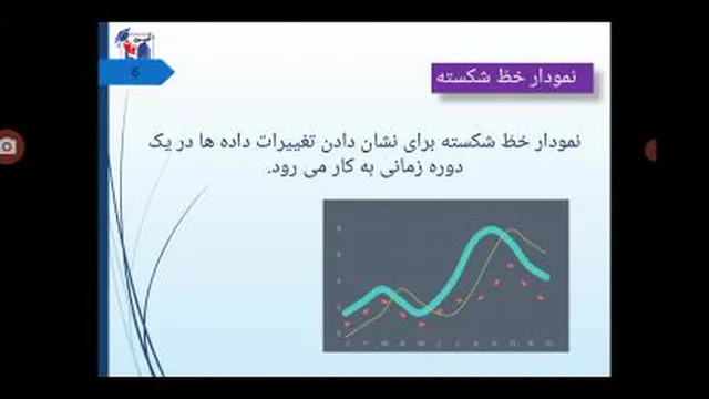 ریاضی/فصل هفتم/نمودار خط شکسته/چهارم رازی