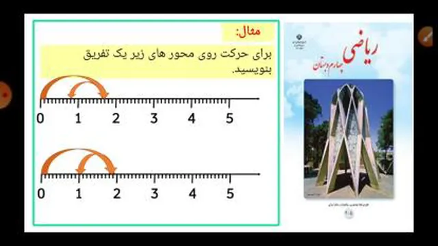ریاضی/فصل پنجم/تفریق اعداد اعشاری روی محو ر/چهارم رازی