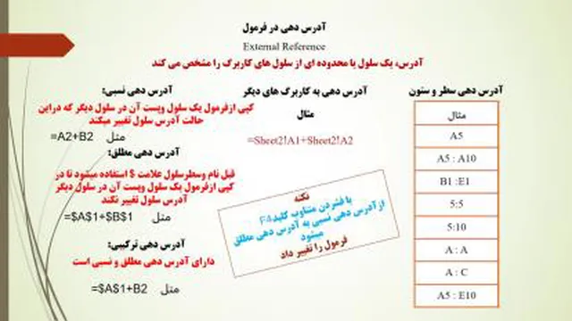 پیاده سازی سیستم های اطلاعاتی و طراحی وب پ1 ج2