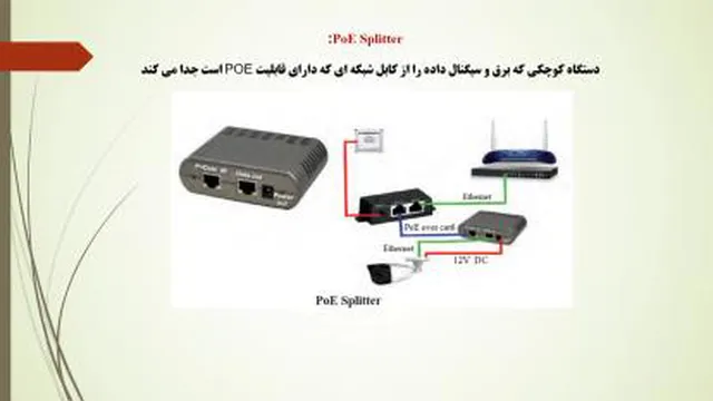 نصب و راه اندازی شبکه پودمان اول جلسه دوم