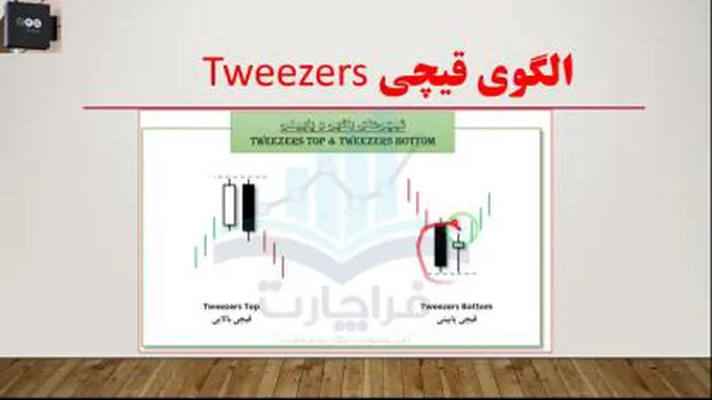 آموزش ویدئویی کندل شناسی توسط مجید آریا نژاد | جلسه دوم: الگوهای دو کندلی و تمای