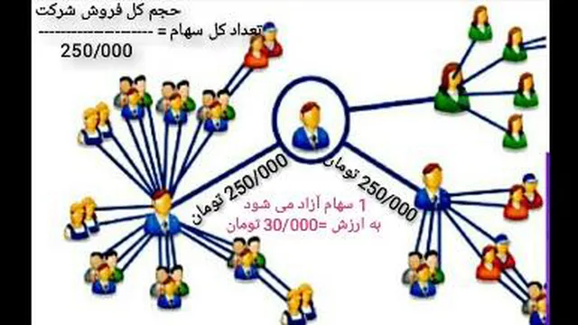 طرح دوم درآمدی plan 2