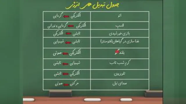 علوم ششم سفر انرژی ق4