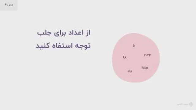 نوشتن یک تیتر عالی
