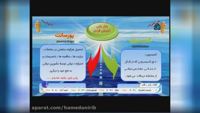 احکام بازاریابی و درآمد از این موضوع