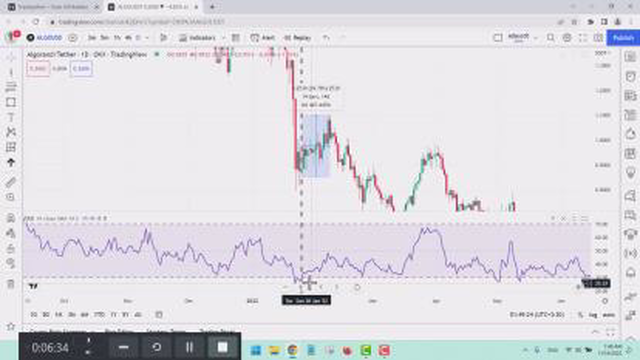اندیکاتور RSI