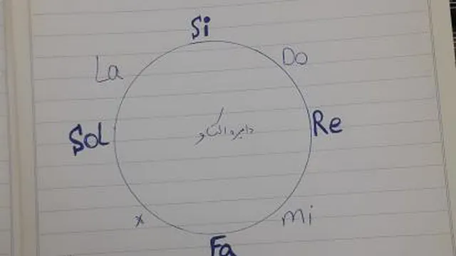 نت خوانی با روش اکتاو