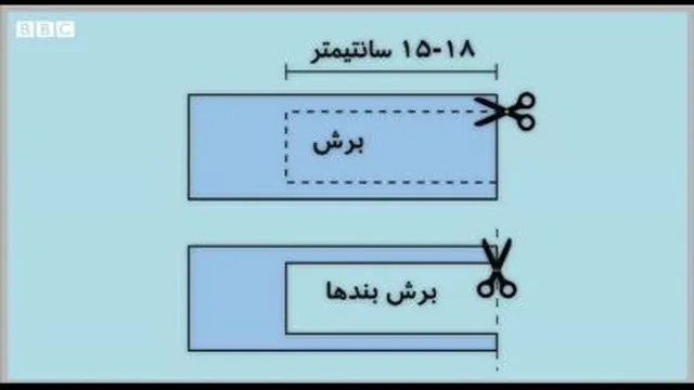 ساخت ماسک،روش ساخت ماسک خانگی