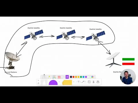 پاسخ به سوالات متداول درباره استارلینک