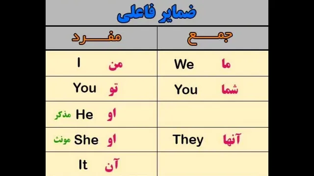 نحوه استفاده از ضمایر فاعلی در زبان انگلیسی