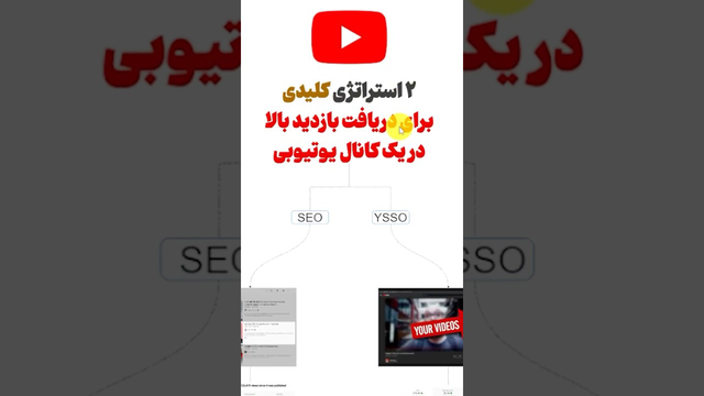 راهنمای الگوریتم یوتیوب برای یوتیوبرهای مبتدی | پارت اول
