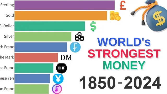 قدرتمندترین ارز جهان: داده‌ها از ۱۸۵۰ تا ۲۰۲۴