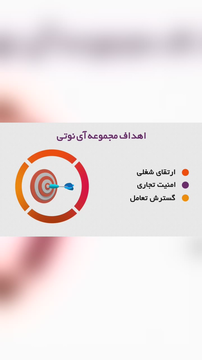 چشم اندازی بر اهداف آی‌نوتی
