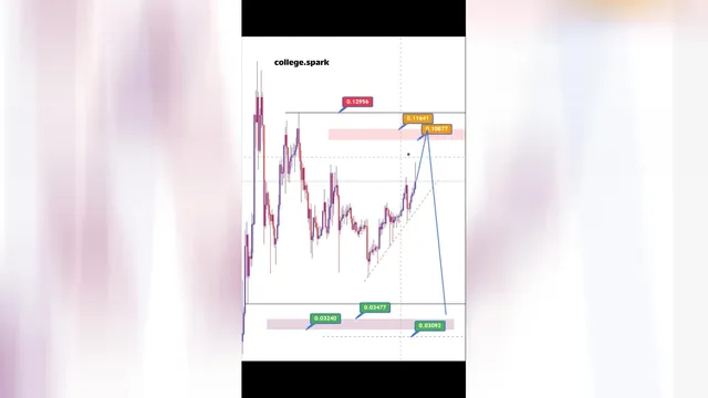 بررسی و تحلیل ارز دیجیتال ترون