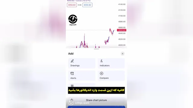 راهنمای اندیکاتوری برای بهبود تحلیل گپ‌های چارت شما