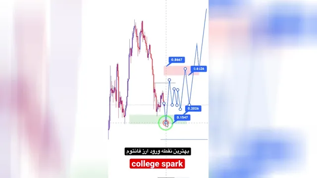 نقطه طلایی برای خرید ارز فانتوم FTM