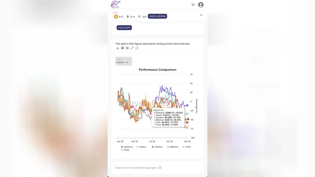 شش آلتکوین پر پتانسیل برای 2026 از نگاه آلتکوین دیلی