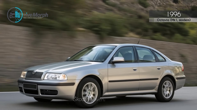 Skoda Cars Evolution 1905–2030 | How Škoda Changed Through Generations