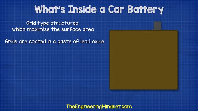 Car Battery - What's Inside?