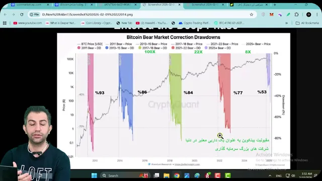 آیا کف قیمت بیت‌کوین ۴۲۰۰۰ دلار است؟