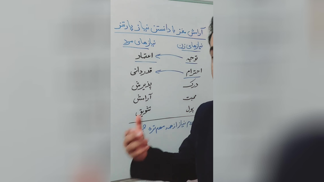 نیازهای اساسی زنان و مردان