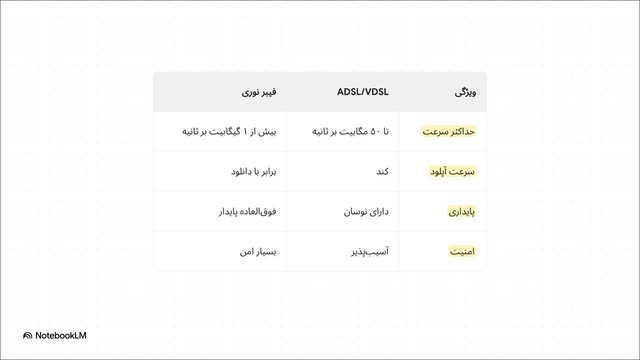 خرید اینترنت فیبر نوری