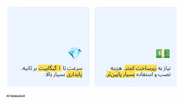 اینترنت adsl پرسرعت و به صرفه