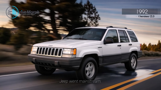 Jeep Cars Evolution 1941-2030 | Transformation of an Off-Road King