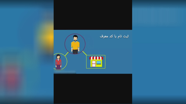 معرفی شرکت آی نوتی