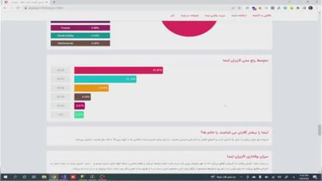 آموزش بازاریابی تبلیغات اینما و توضیح در خصوص برخی از امکانات