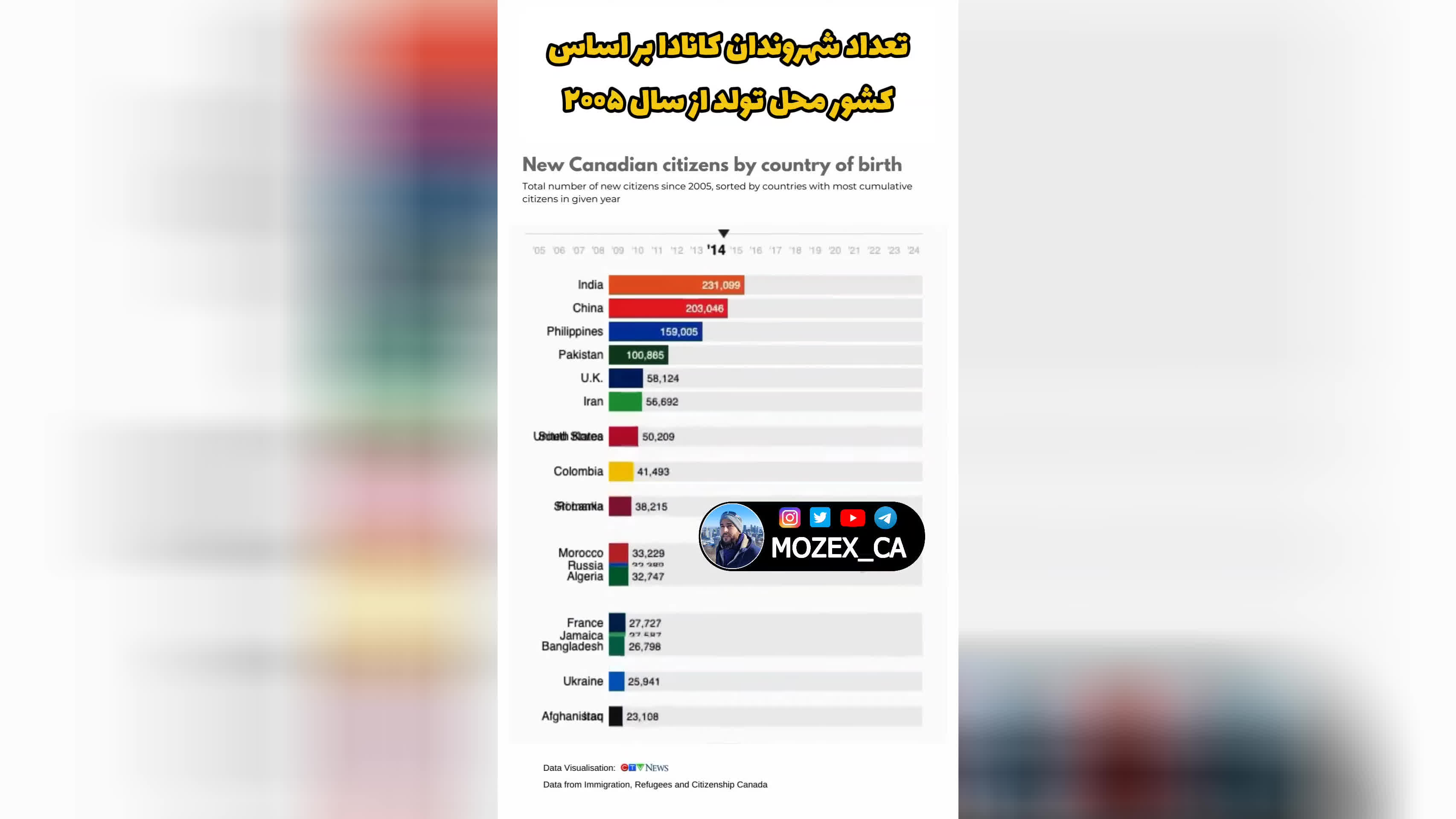 هموطنا، با یه هُل به دنیای مهاجرت کانادا بپیوندید!😁🇨🇦👌