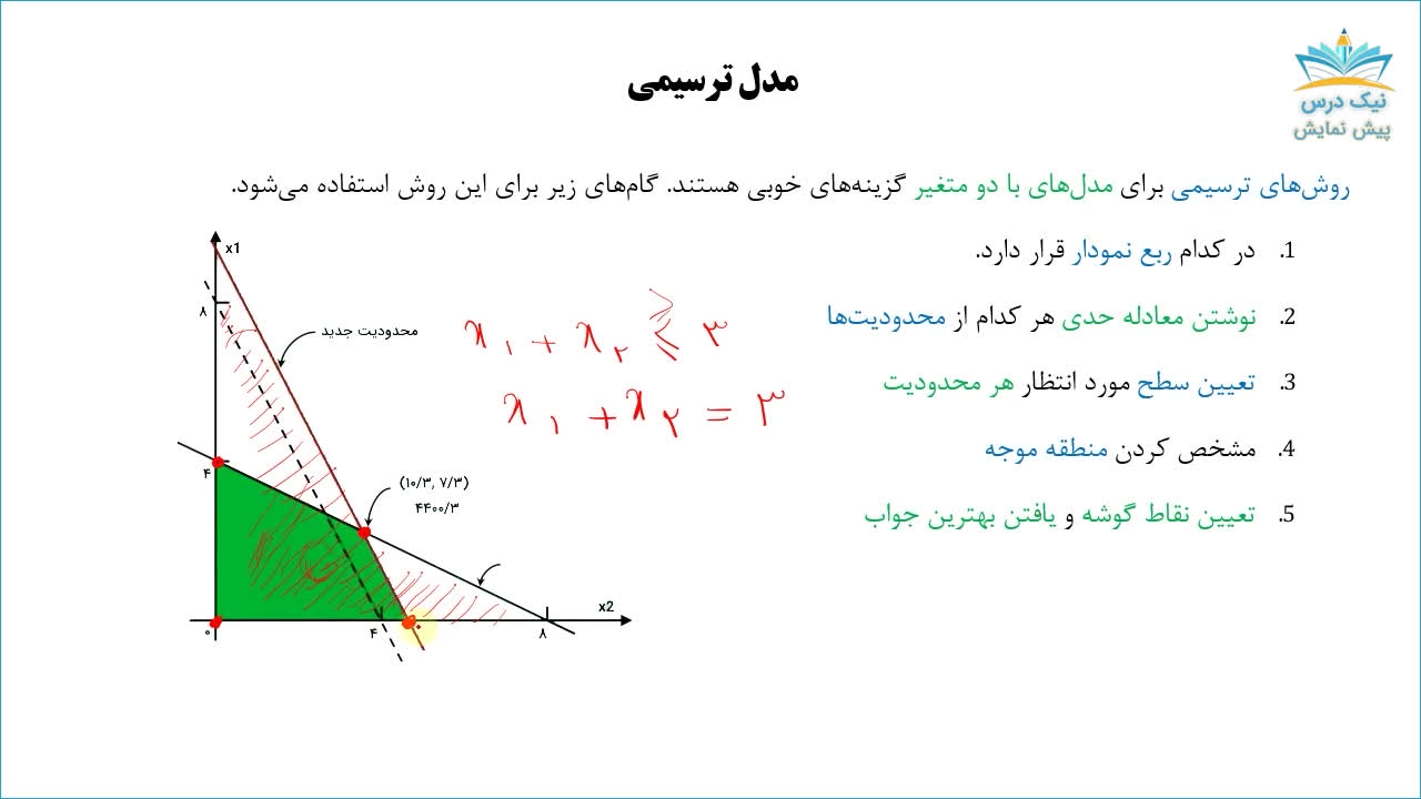 حل با روش ترسیمی، آموزش تحقیق در عملیات 1 _ آکادمی نیک درس