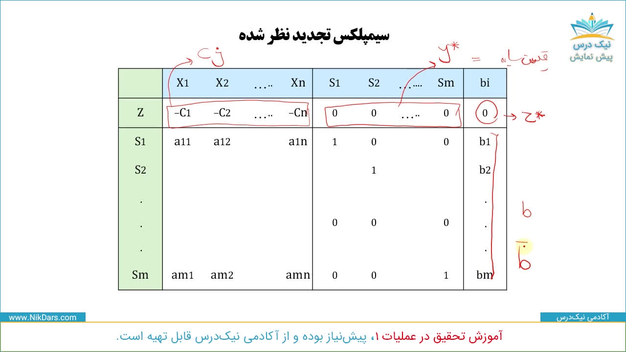 سیمپلکس تجدید نظر شده، آموزش تحقیق در عملیات 2 _ آکادمی نیک درس