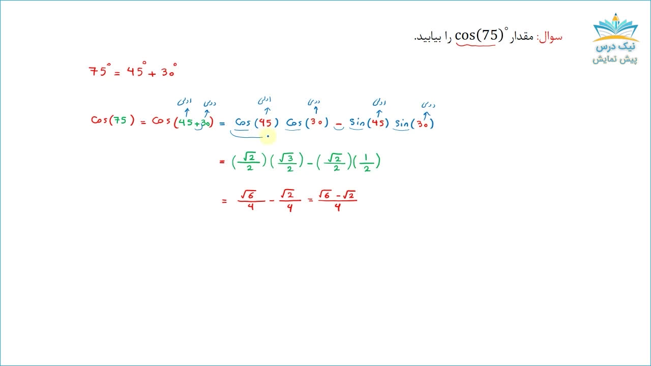 مباحث تکمیلی مثلثات، آموزش جامع مثلثات _ آکادمی نیک درس