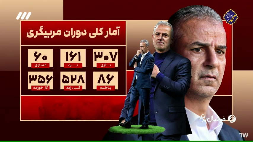 اسماعیل کارتال