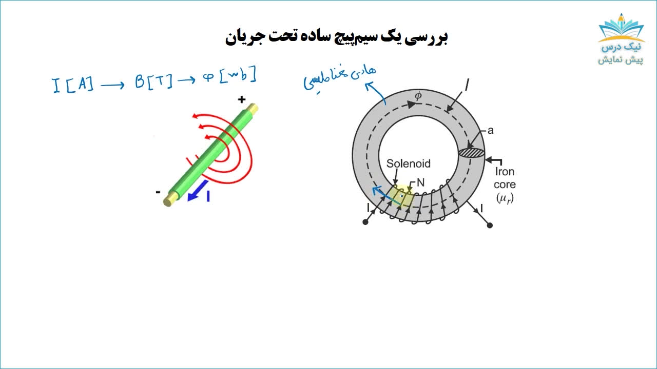 اصول ماشین های الکتریکی دوار، آموزش ماشین های الکتریکی 3 _ آکادمی نیک درس